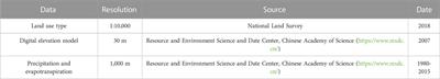 Construction of a water resource suitability index for agricultural production and matching analysis of cultivated land in Lhasa, Tibet